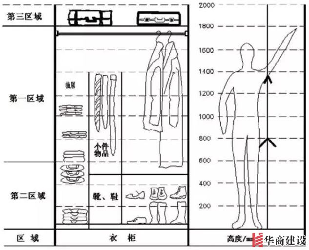 住70年都不用換的8款衣柜設計,甩別人一條街!不懂千萬別瞎裝!