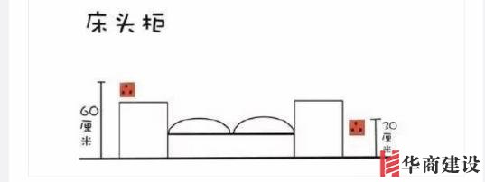 新房插座要多少？設計師：按攻略裝修33個！不缺1處，不錯分毫！