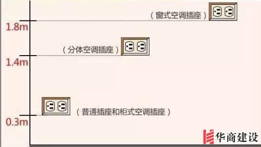 新房插座要多少？設計師：按攻略裝修33個！不缺1處，不錯分毫！