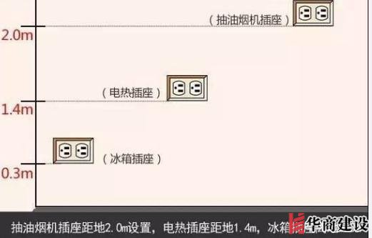 新房插座要多少？設計師：按攻略裝修33個！不缺1處，不錯分毫！