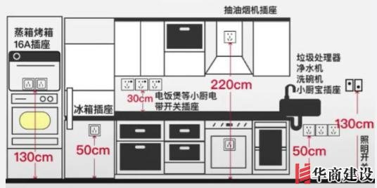 新房插座要多少？設計師：按攻略裝修33個！不缺1處，不錯分毫！